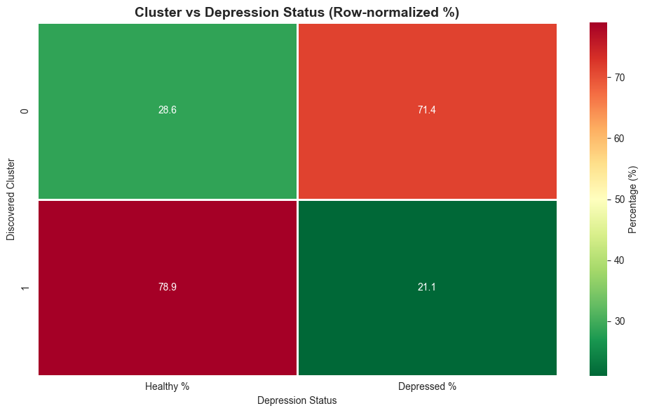 Cluster Heatmap