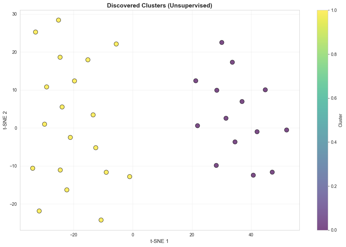 Clustering Metrics